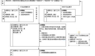 公司如何开通社保账户