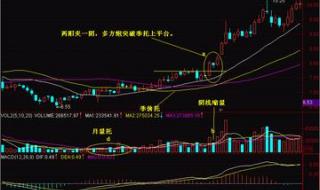 两阳夹一阴上涨的条件