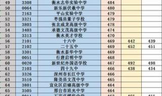 石家庄中考录取分数线