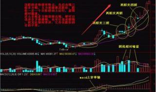 两阳夹一阴上涨的条件