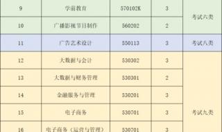 2022河北单招一分一档