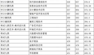2022河北单招一分一档