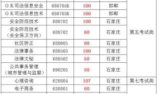 河北单招服务平台登陆
