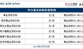 今日黄金回收价格多少
