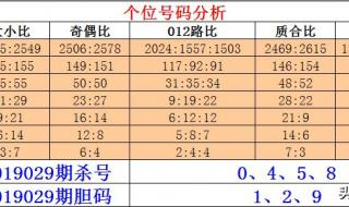 4和9是互质数吗为什么