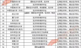 对外经贸大学自主招生