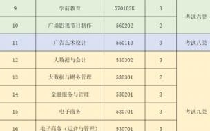 2022河北单招学校分数线什么时候公布 2022河北单招一分一档