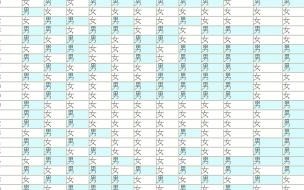 普查人口2020总人数男比女多 2020年怀孕生男生女表