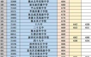 石家庄卓越中学高中多少分能上 石家庄中考录取分数线