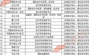 对外经贸大学的3加2本硕连读,出国留学可信吗 对外经贸大学自主招生