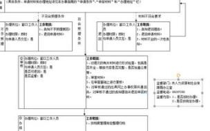 企业社保开户银行是开通什么账户 公司如何开通社保账户