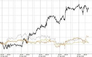 什么是科技股科技股的龙头有谁 科技股龙头排名前十名