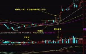 极阳次阴的条件 两阳夹一阴上涨的条件