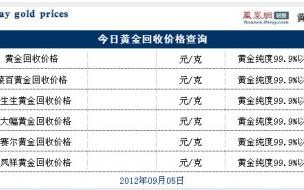 999硬金和黄金回收价格一样吗 今日黄金回收价格多少