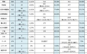 湖南衡山2023年中考900分以上总共有多少人 湖南省高考2023分数线